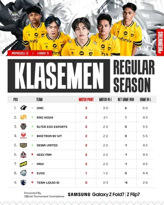 MPL ID Season 16